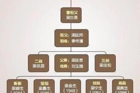 佴氏的人主要迁徙位置和各支始祖十世-姓名学-华易网姓名