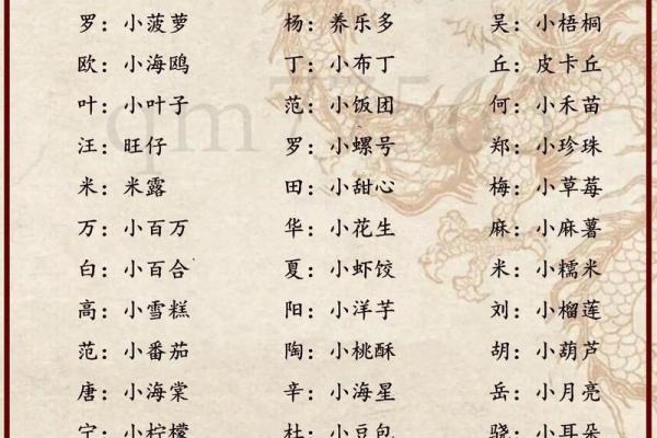 可爱的宝宝满分小名-姓名学-华易网姓名