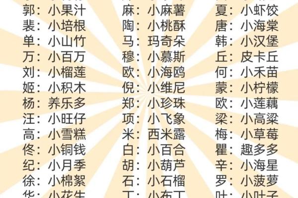 2019年4月20号卯时出生的男孩起名时要注意什么姓名
