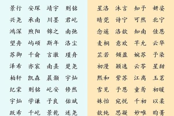 2019年5月4号丑时出生的男孩起名方法姓名