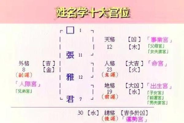 姓名学的三才配置-姓名学-姓名分析姓名 姓名学的三才配置-姓名学-姓名分析姓名
