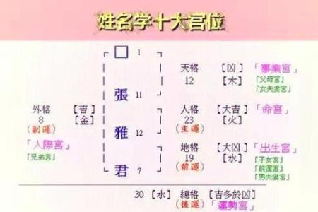 姓名学的三才配置-姓名学-姓名分析姓名
