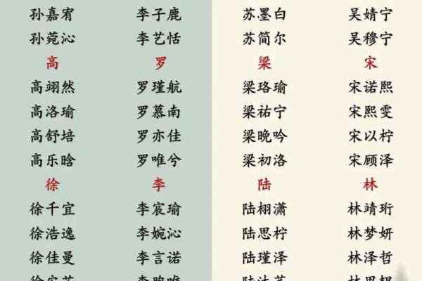 2019年5月25号寅时出生的男孩如何起名姓名 2019年5月25号寅时出生的男孩如何起名姓名